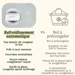 CUISINART glassmaskin - ICE90E - 100 W - 950 ml - Vit