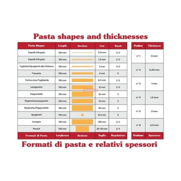 Elektrisk pastamaskin - IMPERIA - Pastapresto Classic Line - Bredd 150 mm - 3 pastaformat