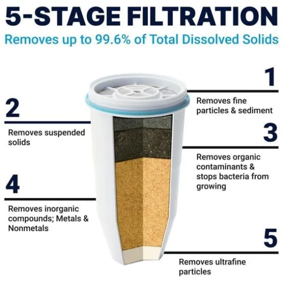 Filtrering för Zerowater filtreringskaraff - ZR-600 - Ersättningsfilter för karaffer, av