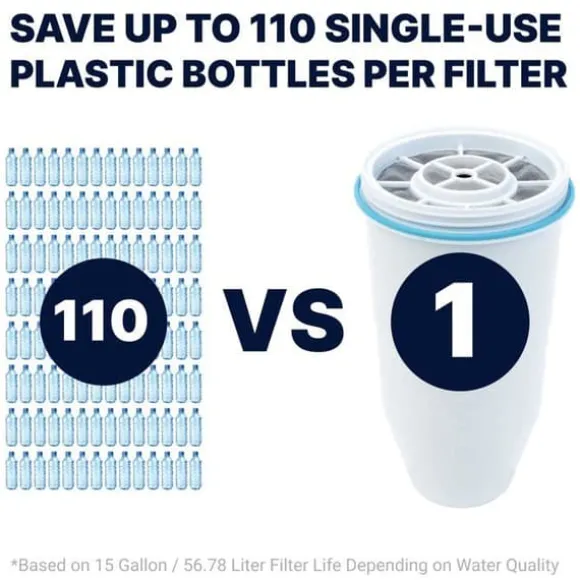Filtrering för Zerowater filtreringskaraff - ZR-600 - Ersättningsfilter för karaffer, av