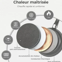 Kökstillbehör 15 Delar-YASHE, Stekpannor och Kastruller med Granitliknande Non-Stick Beläggning, Gas och Glaskeramik, grå