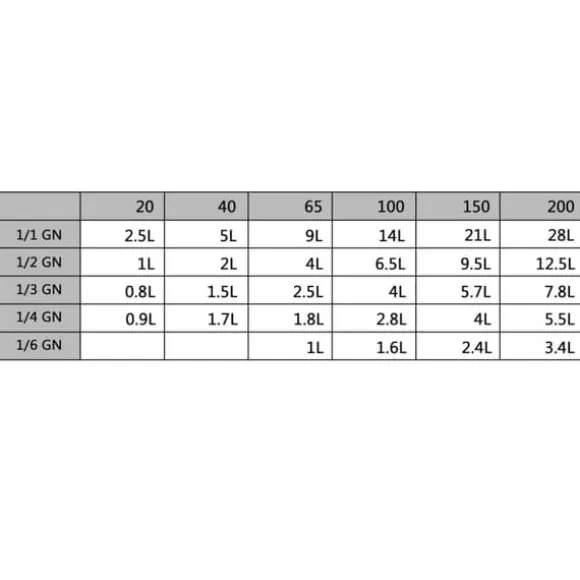 Lock till GN-kantin 1/3 - 4 st rostfritt stål | Färg: Rostfritt stål | Storlek: Standardmått