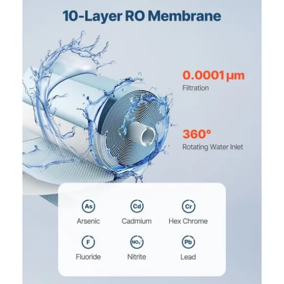 Omvänd osmos system, Ersättning för SS-004, Under-Skåp Vattenfilter