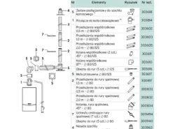 Vaillant Förlängning för rökrör DN80 2m - 300832