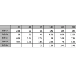 vidaXL Gastronormkantiner 12 st GN 1/4 20 mm rostfritt stål - Kokeribehållare