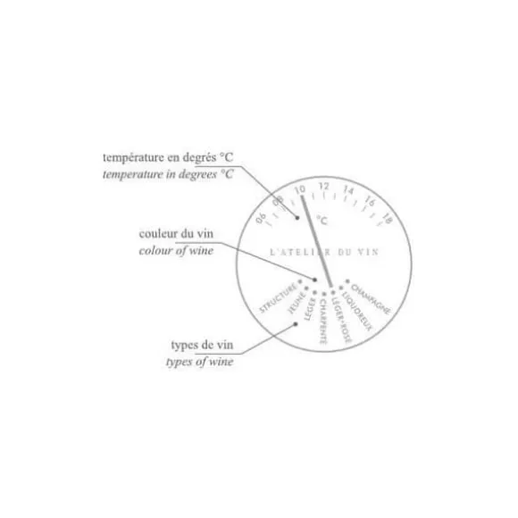 Vinstermometer - ATELIER DU VIN - Optimal precision - Ideal för vinälskare - Perfekt present