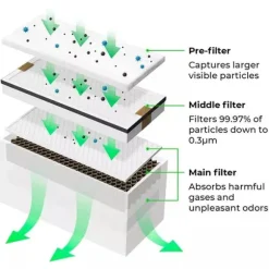 xTool Ersättningsfilter till Smoke Purifier